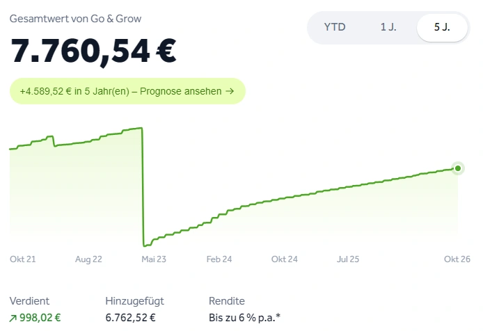 go & grow auto q3