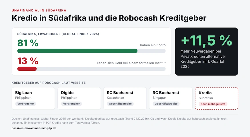 robocash südafrika