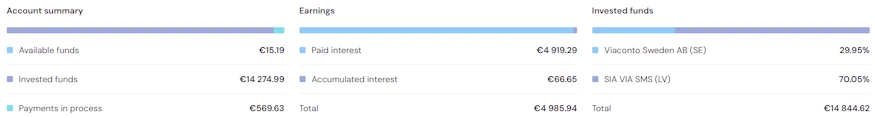 viainvest q3 26
